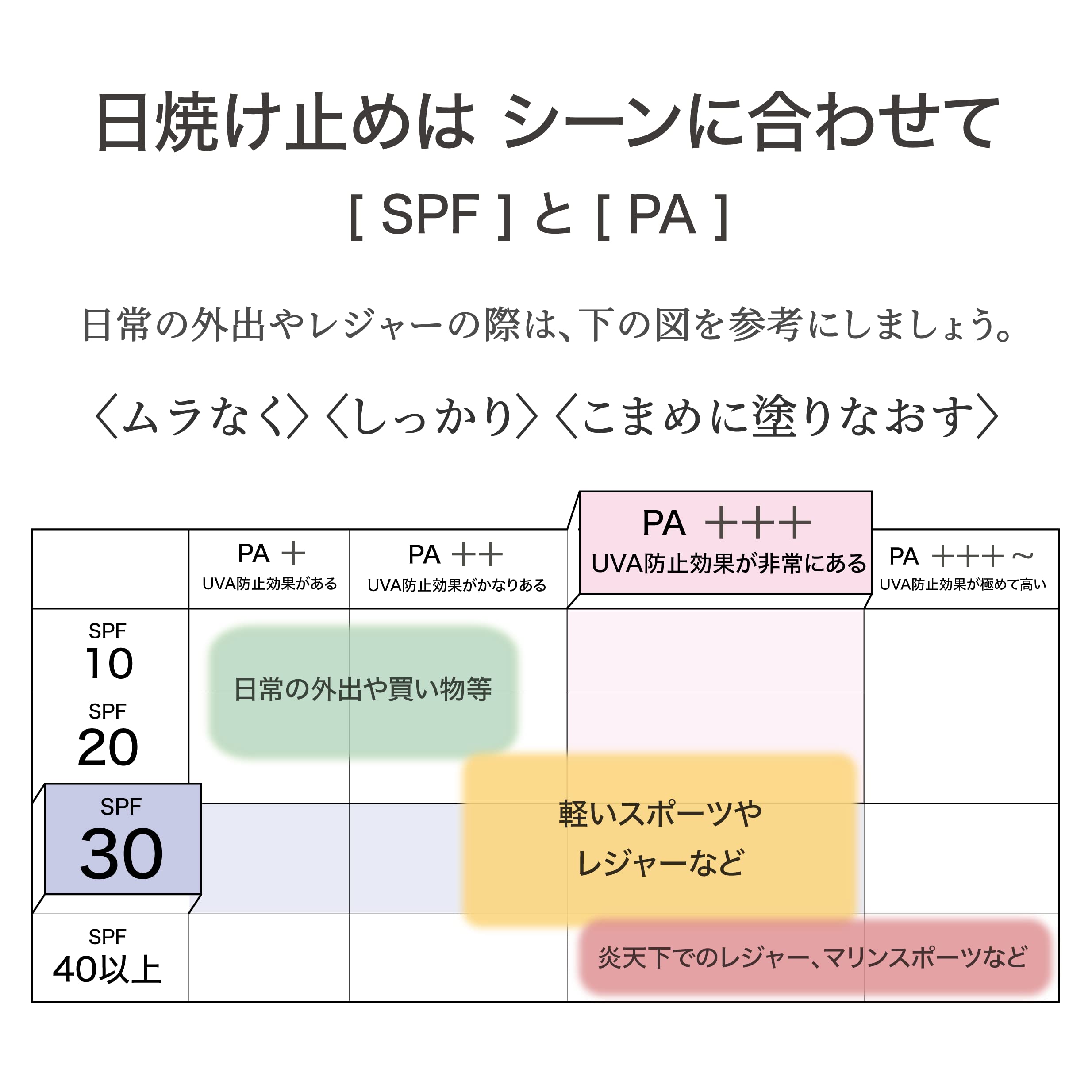 Of Cosmetics UV Moist Essence SPF31 PA+++ 45g - Fragrance-Free Sunscreen Serum