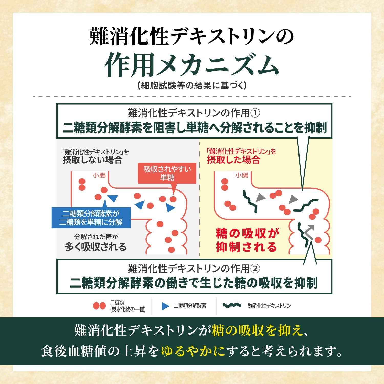 Livita Glucocare Powder Stick 30 Pack Natural Blood Sugar Support Supplement