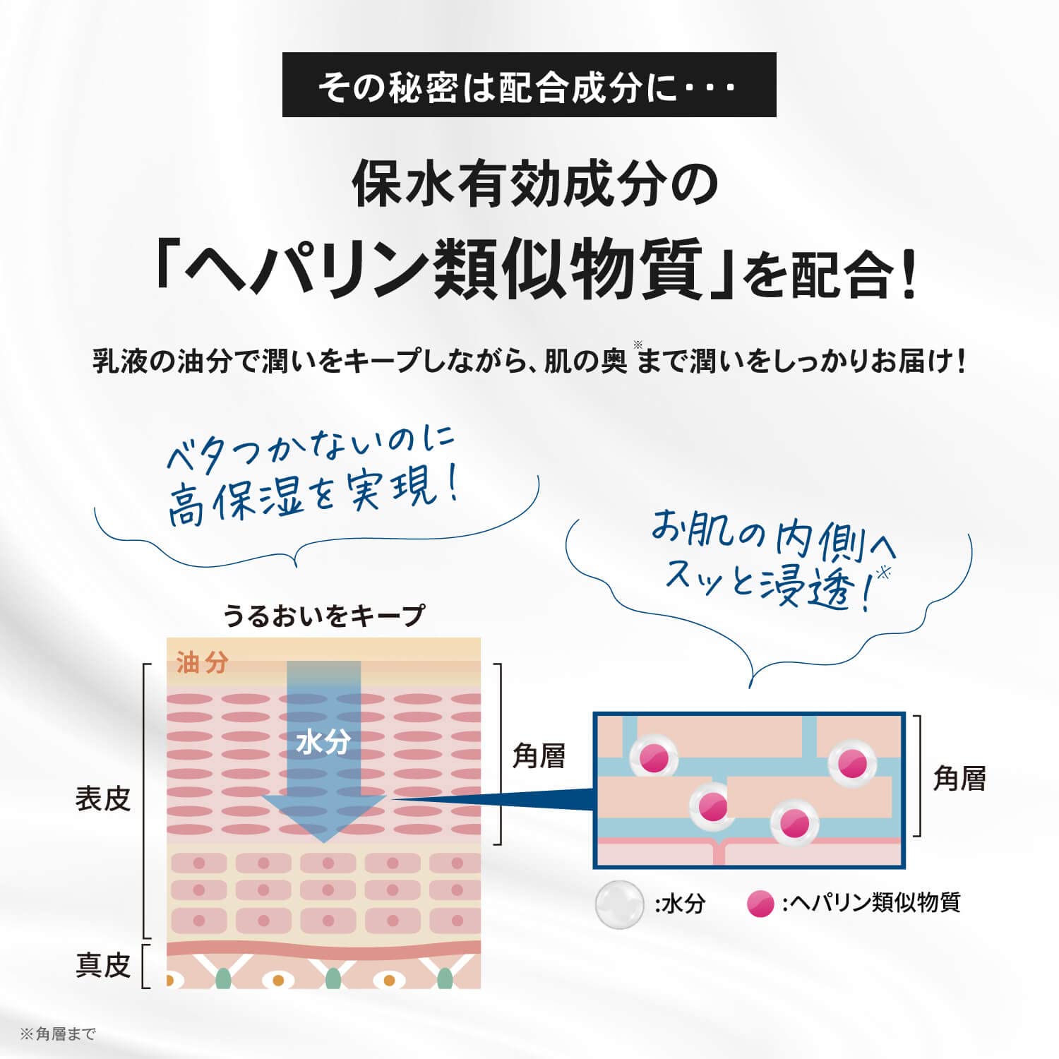 Nalc Heparinoid Emulsion Moisturizing Cream for Dry Skin & Acne 340mL