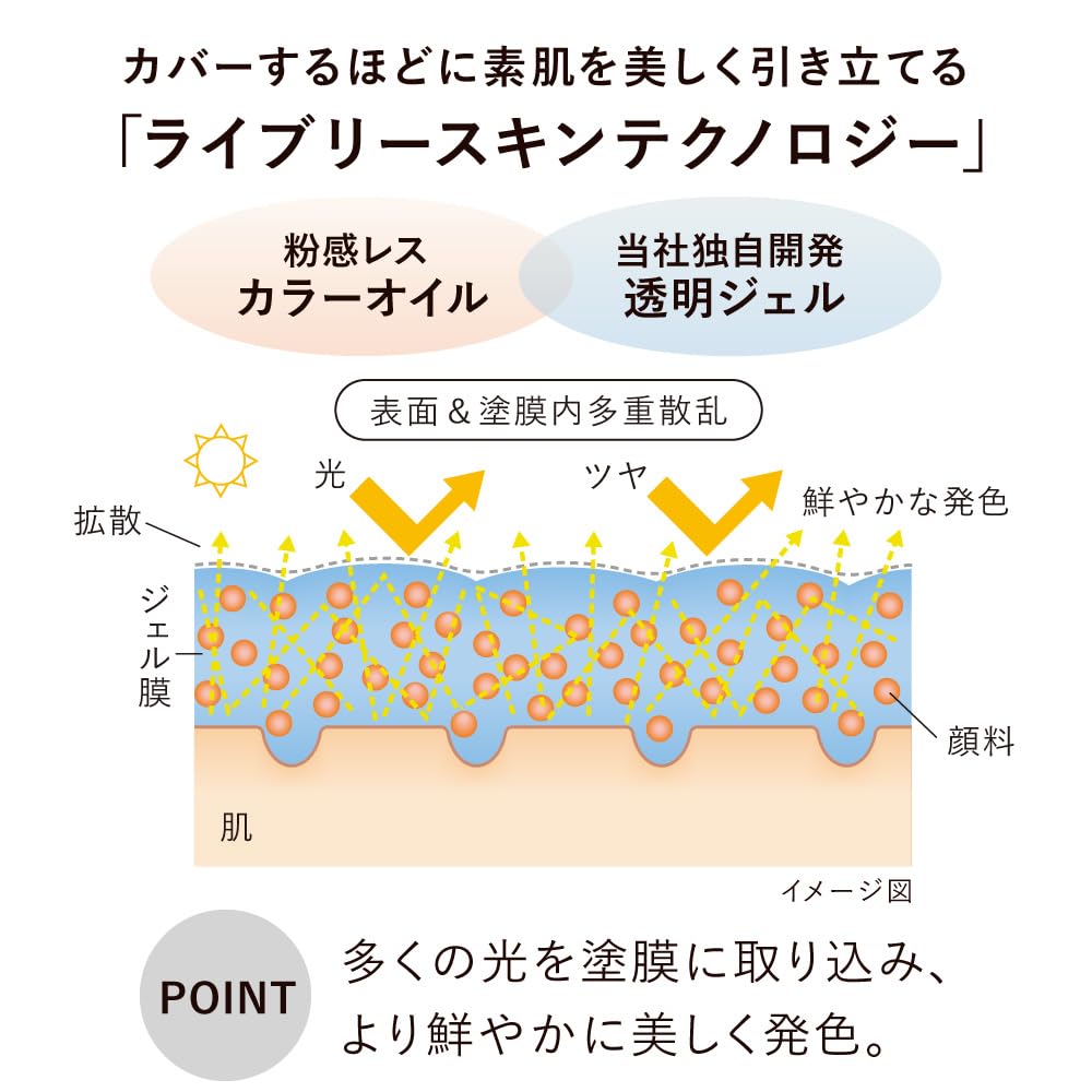 Kanebo Lively Skin Wear II เบจ ซี แซนด์ ครีมรองพื้น SPF4 เพื่อผิวกระจ่างใส