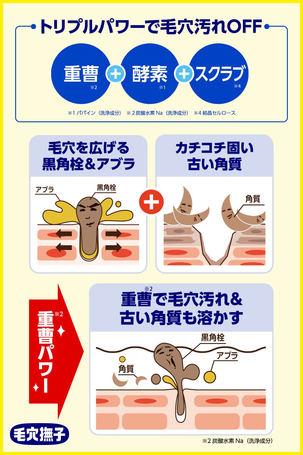 Nadeshiko Nadeshiko Keana For Boys Baking Soda Scrub Face Wash 100G for Men