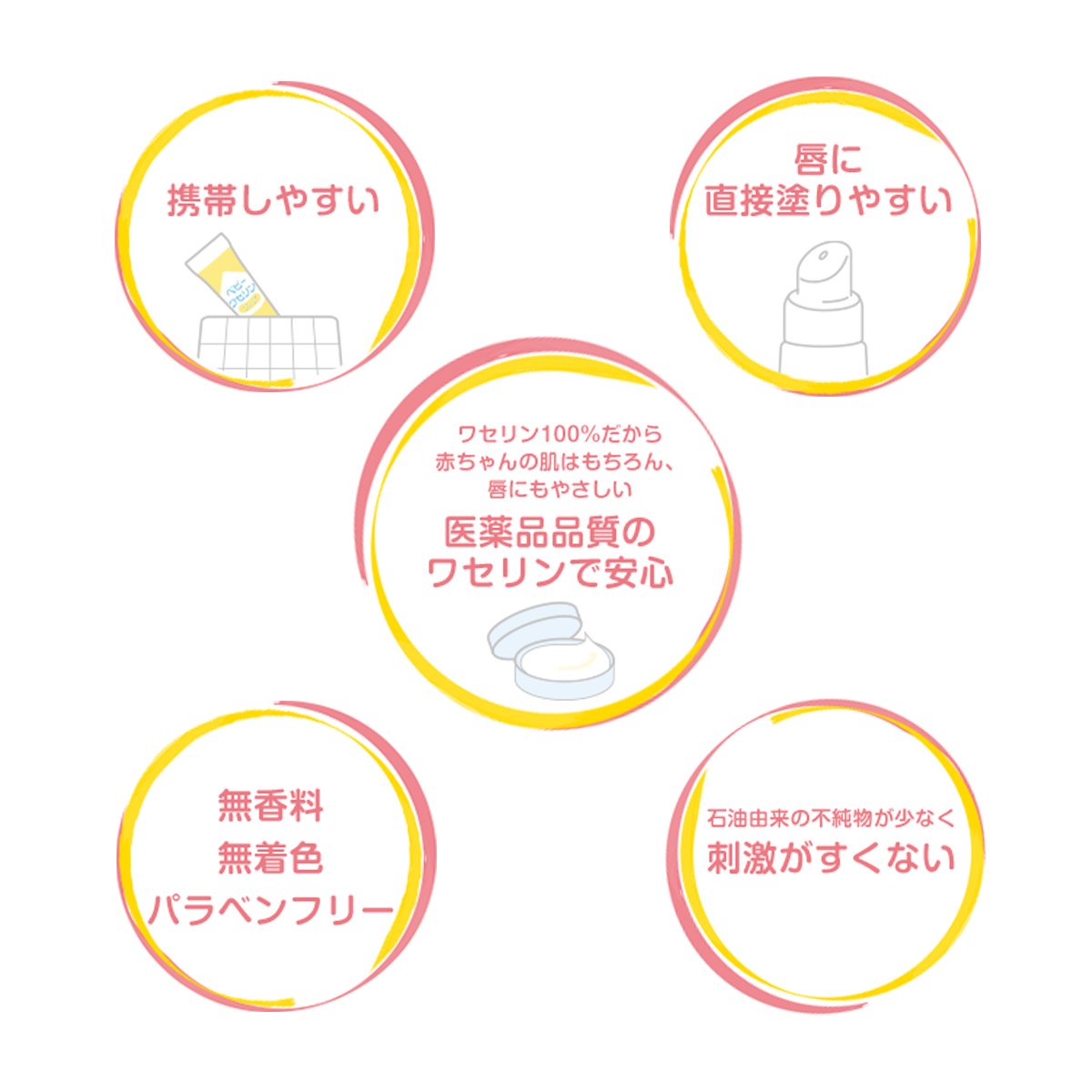 Kenei Pharmaceutical Moisturizing Baby Vaseline Lip Cream 10G Paraben Free Portable