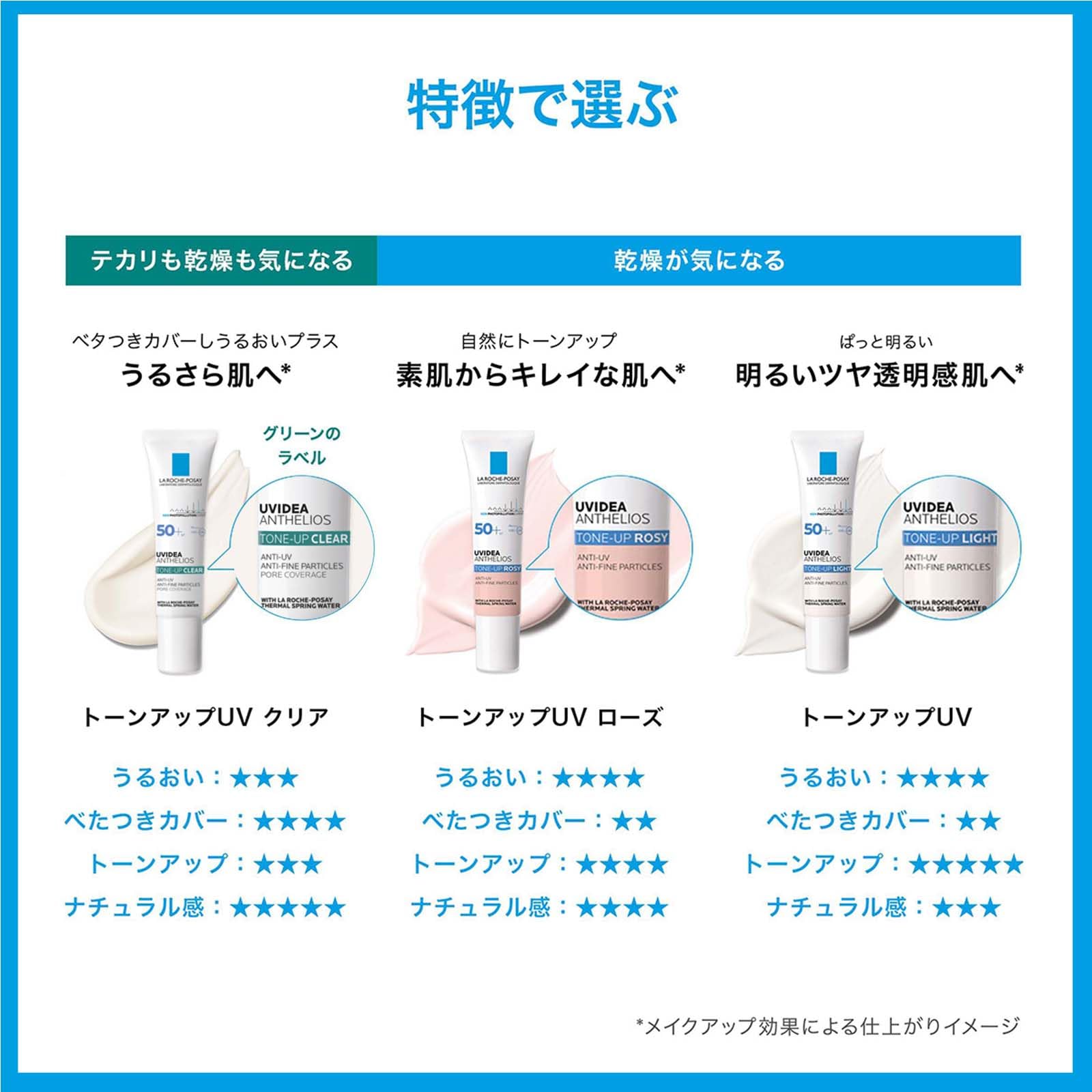 La Roche-Posay UV Idea XL Sunscreen: Sensitive Combo Skin Tone Up Anti-Shine.