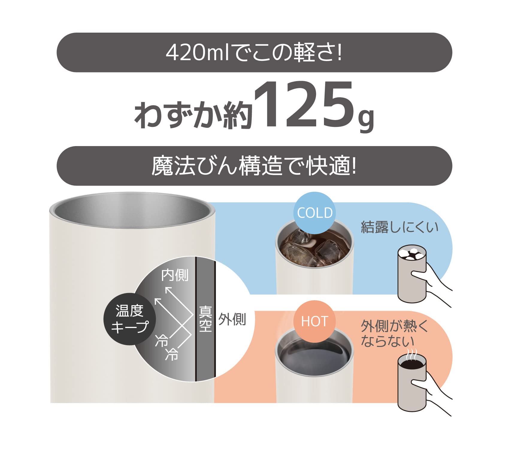 Thermos Lightweight 420ml Vacuum Insulated Tumbler Stone White Model JDW-420C STW