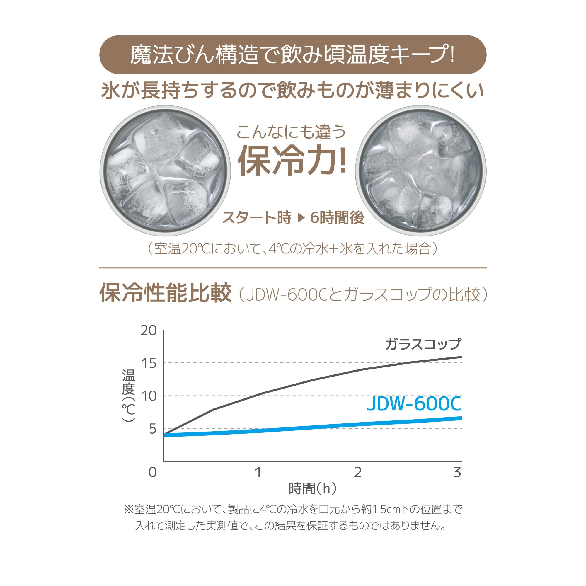 Thermos Lightweight 600ml Vacuum Insulated Tumbler Stone White Model JDW-600C STW