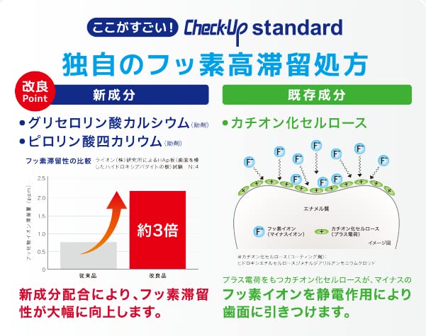 Lion Dental Materials Check Up Standard 1450F Toothpaste 135g Pure Mint