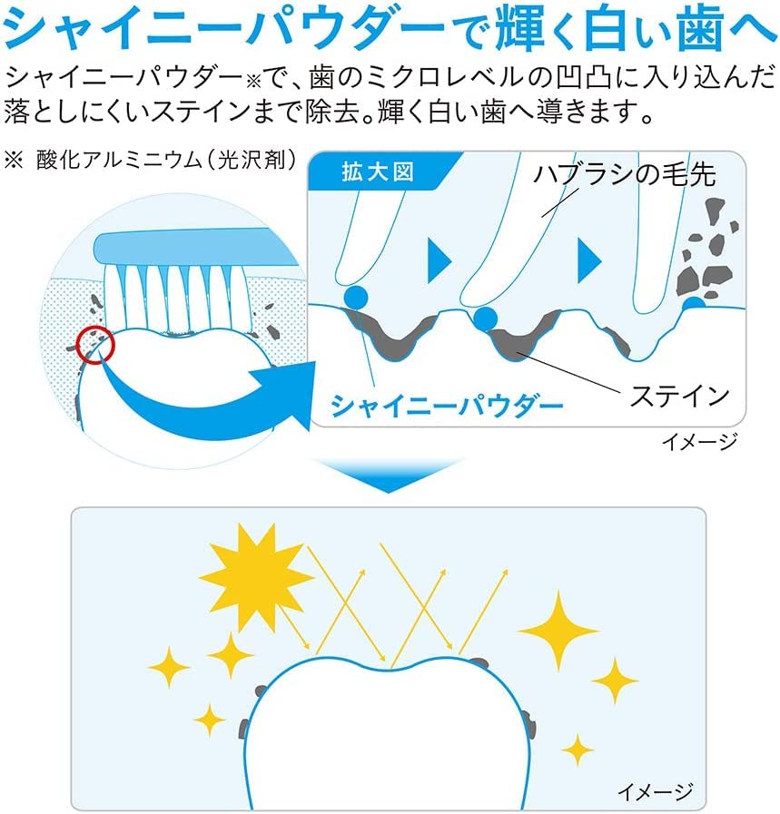 Lion Nonio Plus Whitening Toothpaste Mint High Fluoride 1450ppm 130g