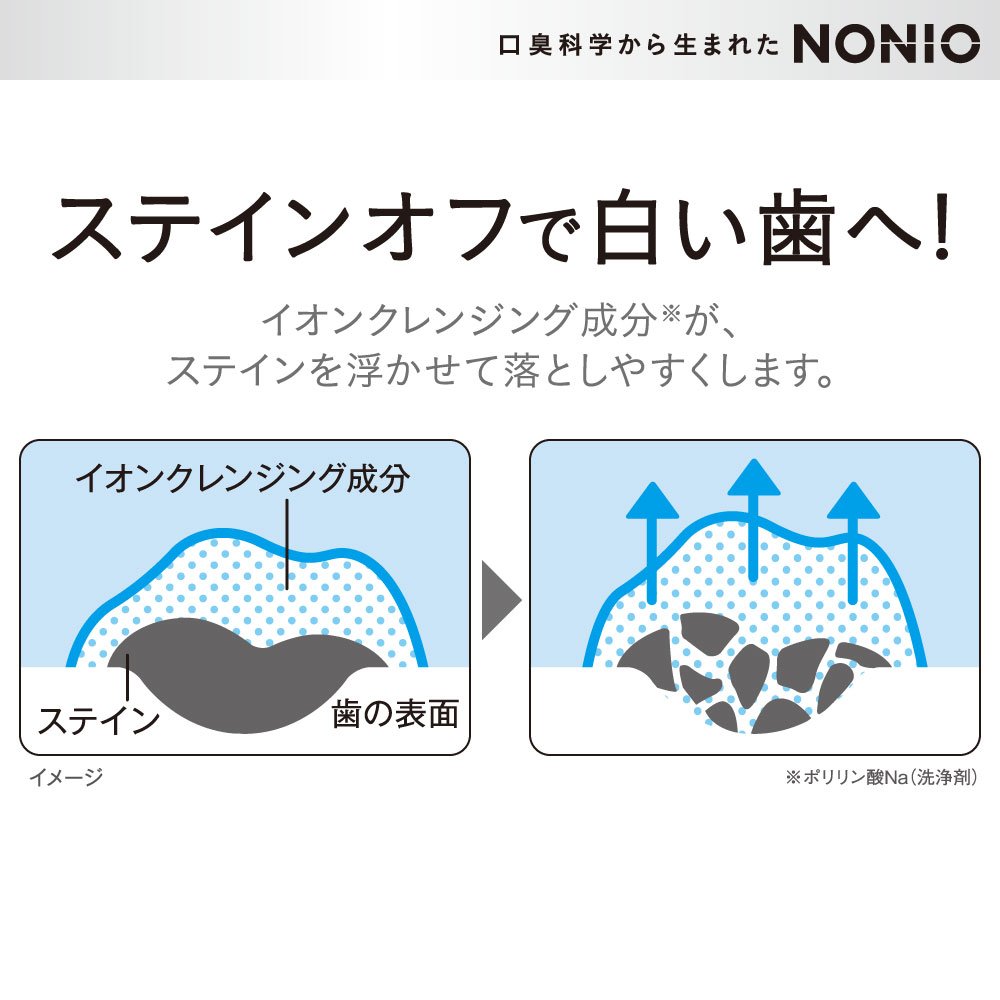 Lion Nonio Toothpaste 130G - Purely Mint Flavor for Fresh Breath