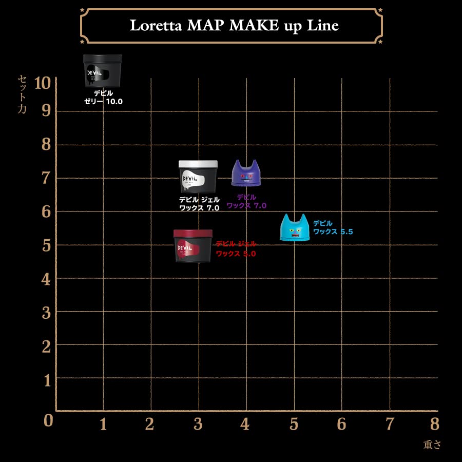 Loretta Devil Wax 7.0 - Men's Semi-Matte Hair Styling Product