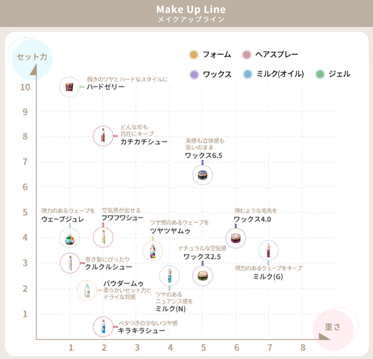 Loretta Hair Milk Glamorous Makeup 100ml - Nourishing & Glamorous Shine