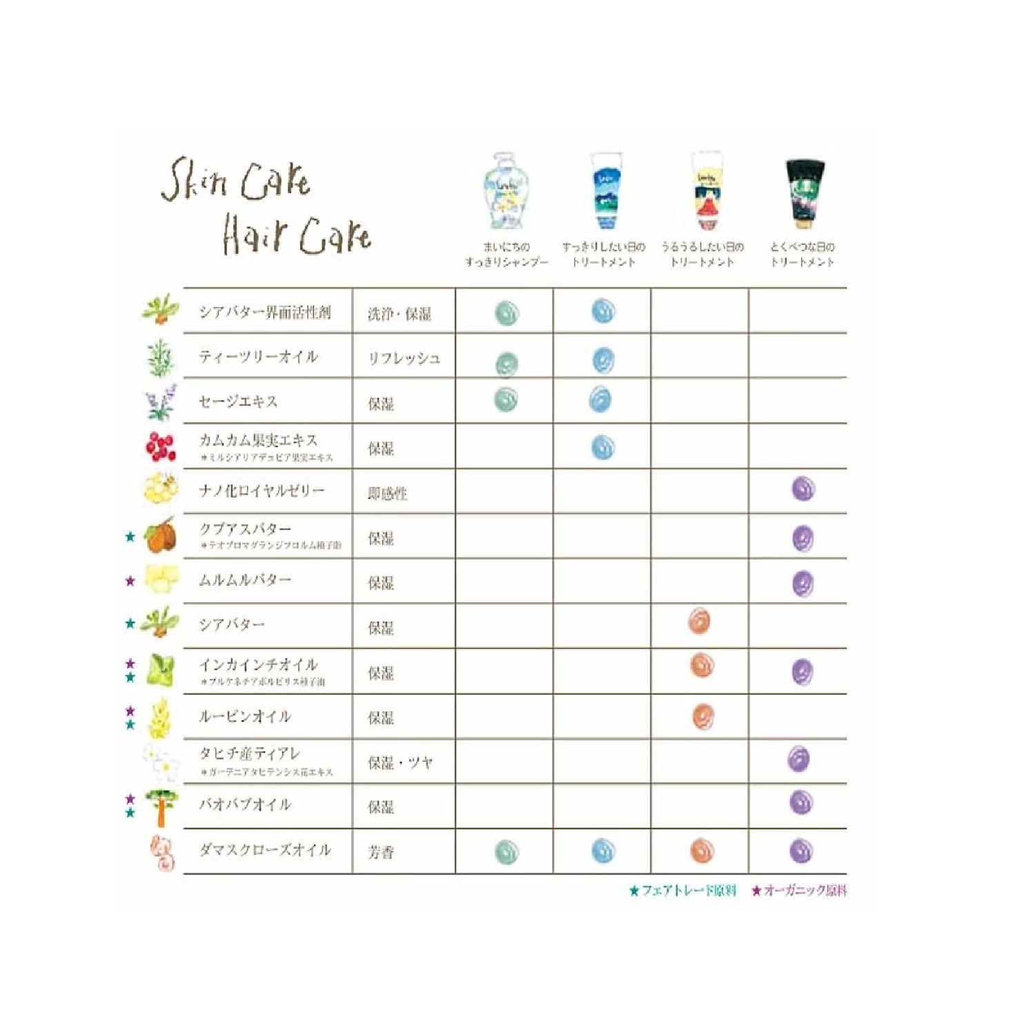 Loretta Moisturizing Treatment Refill 400G - Salon Exclusive Rinse-Off