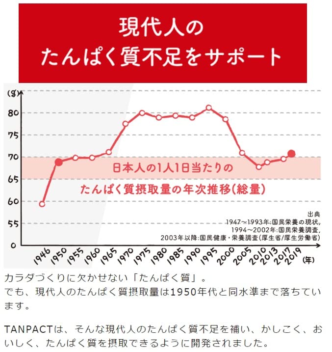 Meiji Protein Cheese Biscuits 12 Pack Japanese Snack