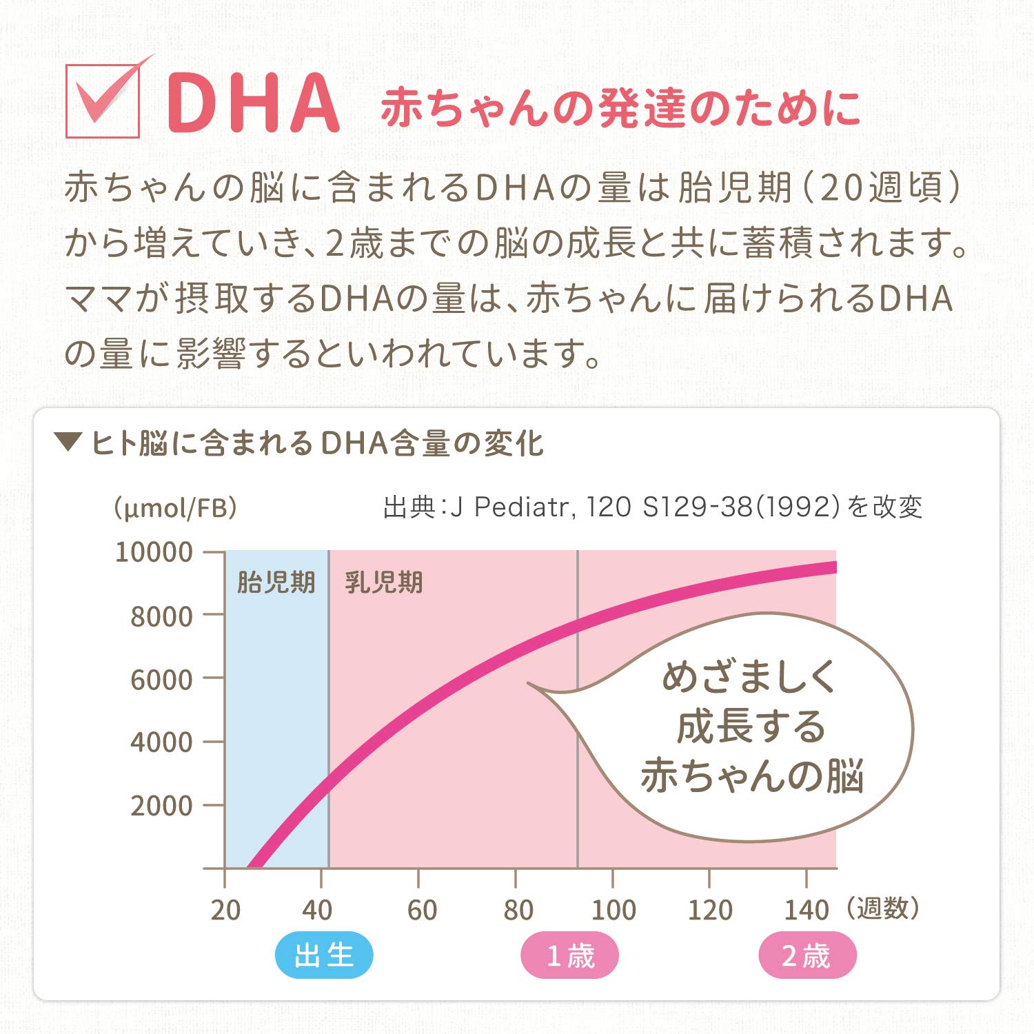 Mom'S Dha: 90 Tablets for Pregnancy to Breastfeeding 30 Days Supply