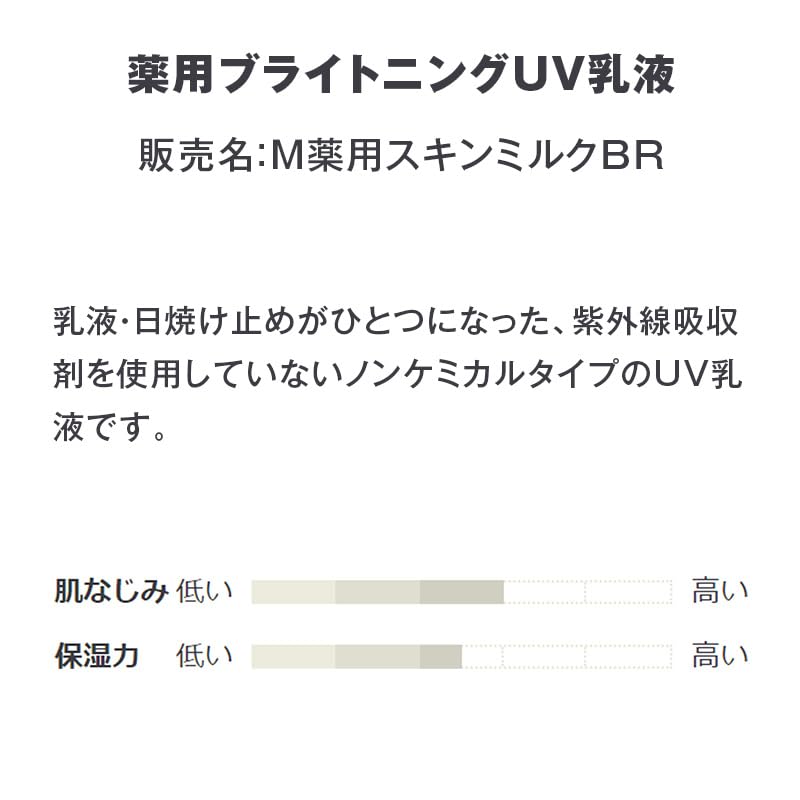 Muji Medicinal Brightening UV Lotion SPF 41 PA+++ 200mL OAQ32A4S 83926700