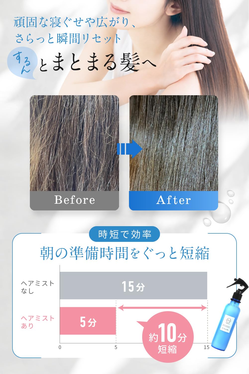 Nanoa Hair Mist 200ml - Fix Bedhead with Keratin Stem Cell Formula