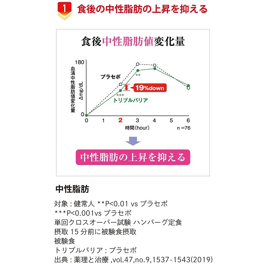 Nissin Foods Triple Barrier Green Apple 7G x 5 Bottles Immune Support