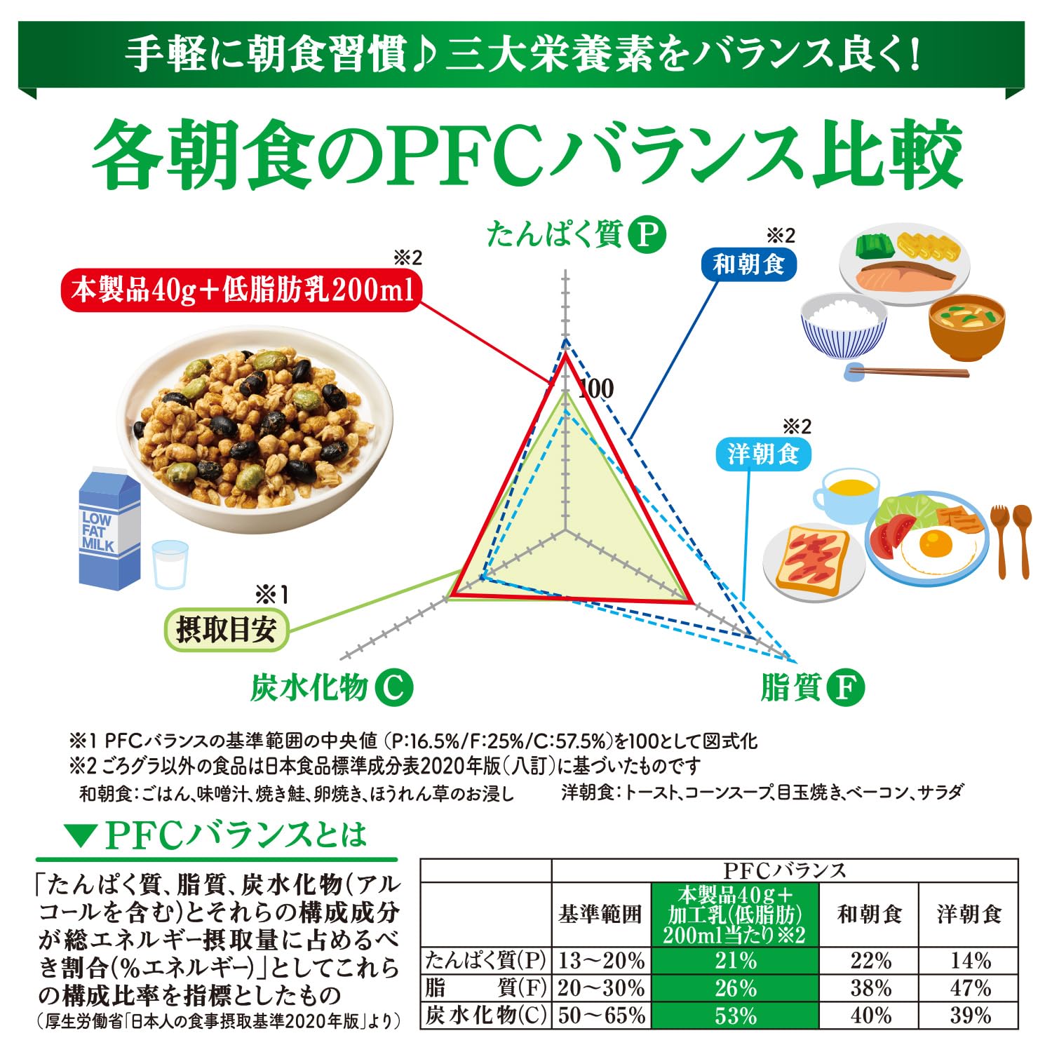 Nissin Foods Gorogura Black Soybeans Granola Kuromitsu Kinako 320g