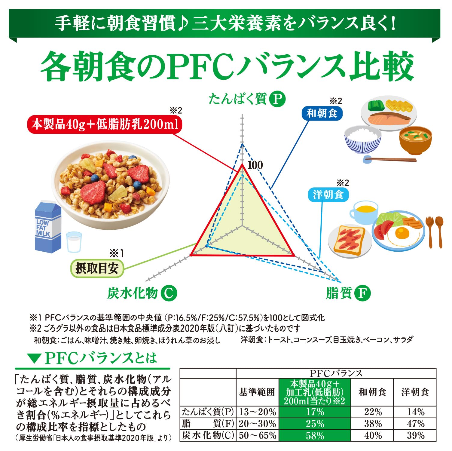 Nissin Foods Gorogura Mixed Fruits Maple Granola Cereal 320G