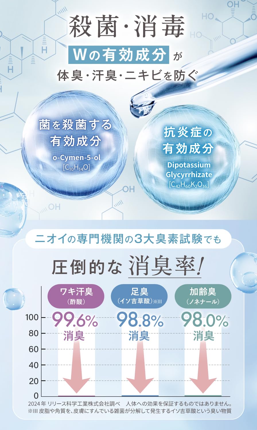 Noande Medicated Body Soap for Women 300ml Moisturizing Odor Control