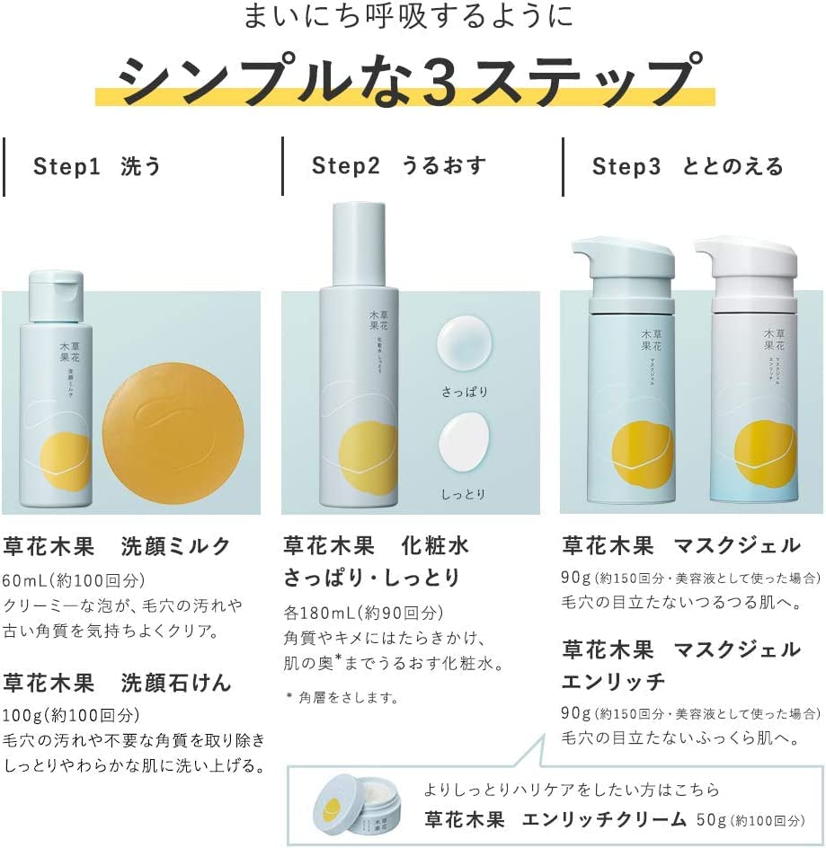 Grass Flowers Trees And Fruits Official Kusahana Mokuka Lotion 180Ml Moisturizing