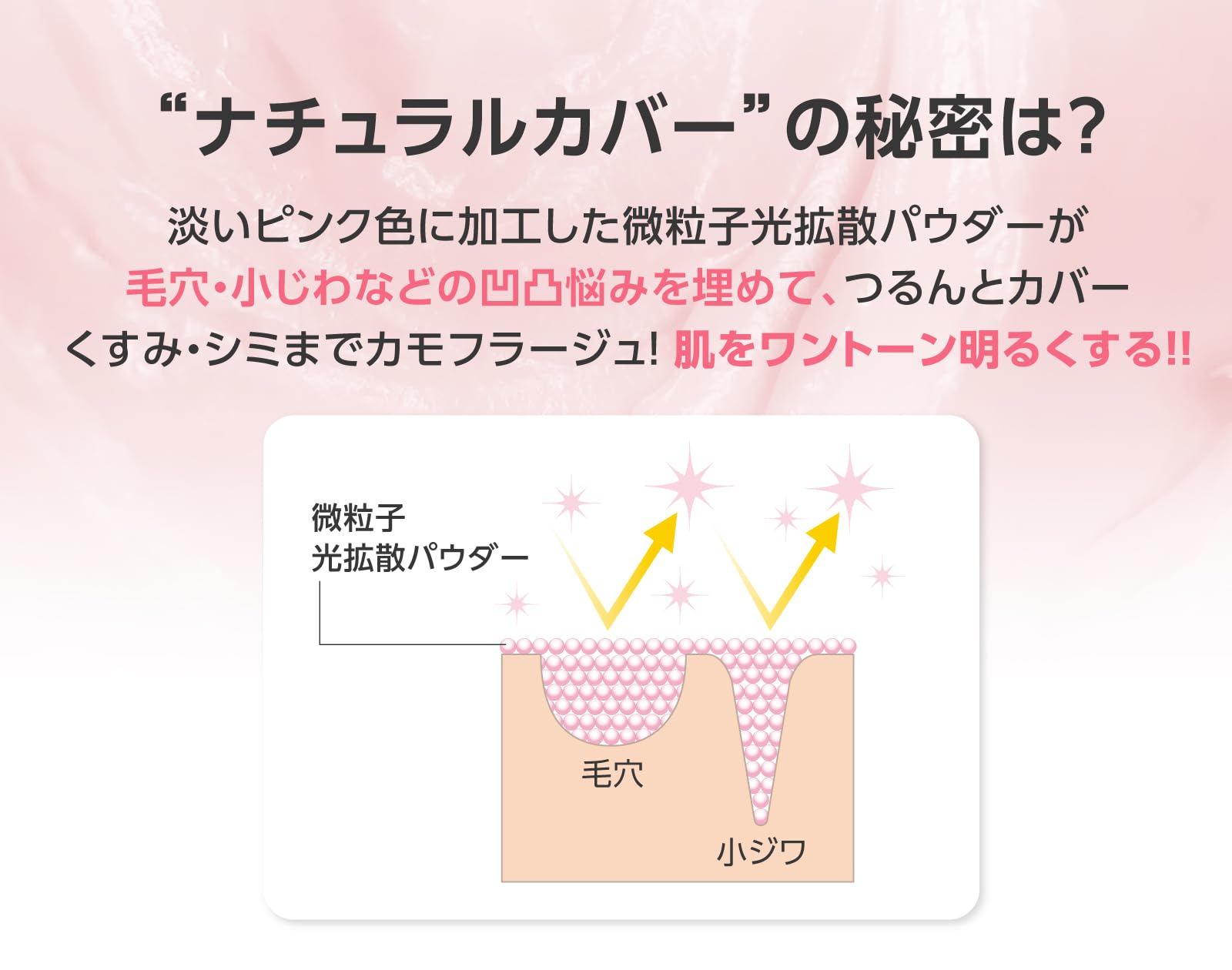 Shiva Pink Primer 10G with Azelaic Acid & Retinol for Smooth Shine-Free Skin