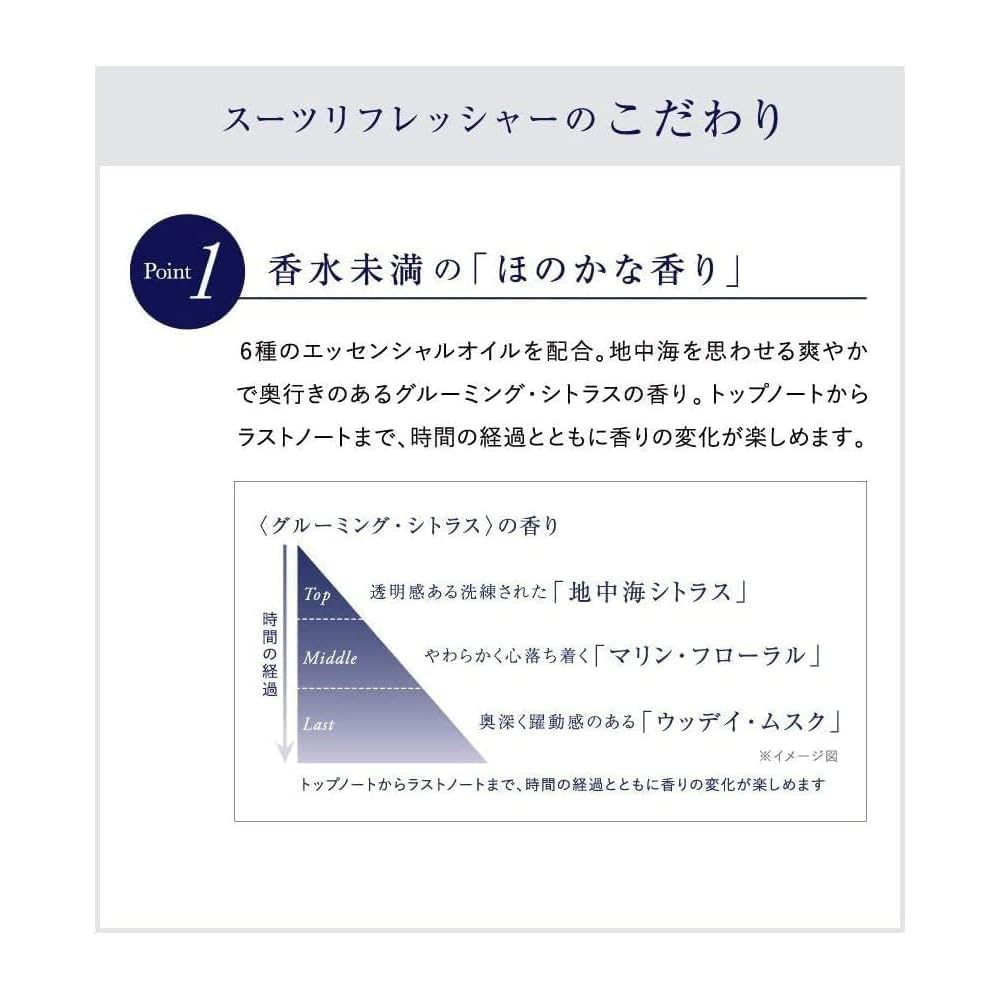 Proudmen. Fabric Spray Suit Refresher Mini 15ml - Grooming Citrus Scent