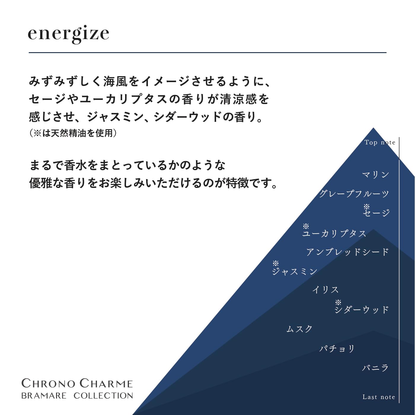 Chrono Charme Reno Blamare Collection Body Wash 300ml