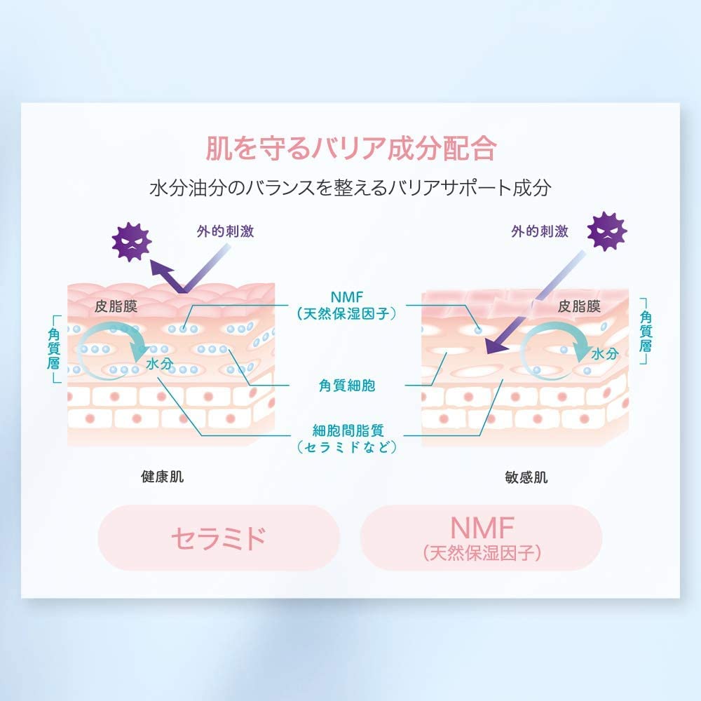 Repair & Balance Meishoku Mild Milk 120ml Soothing Skincare Solution