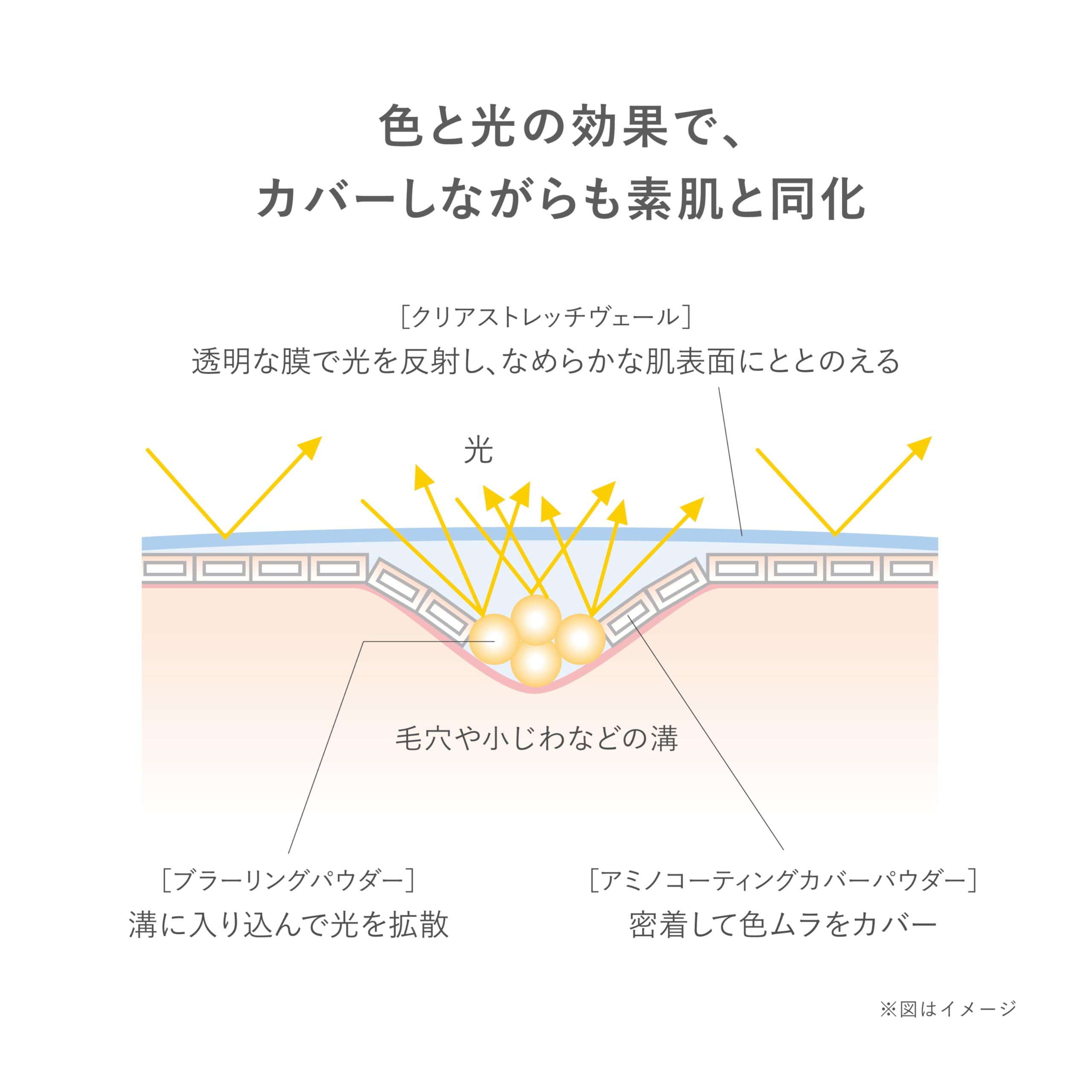 Rmk Correcting Veil Concealer 04 - Dark Circle Remover & Blemish Cover