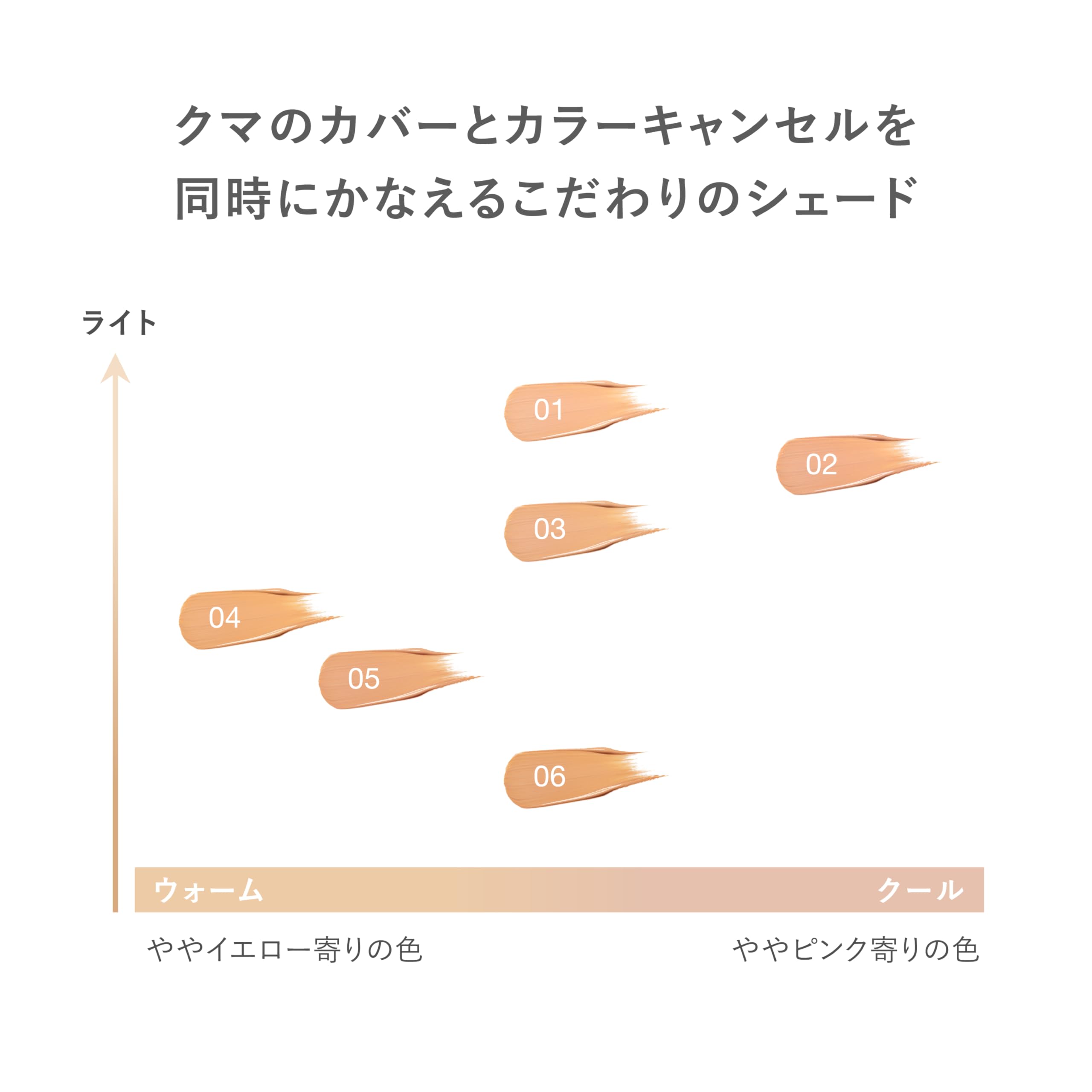 Rmk Correcting Veil Concealer 04 - Dark Circle Remover & Blemish Cover