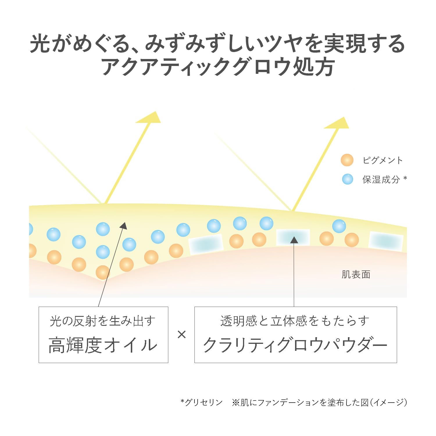 Rmk Official Cream Foundation Aquatic Glow 201 with Pore Concealer
