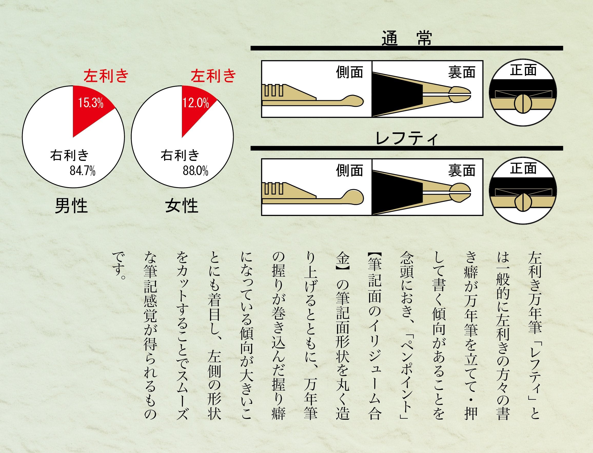 SAILOR - Profit 21 Fountain Pen 1911 Lefty Black M 11-2023-420