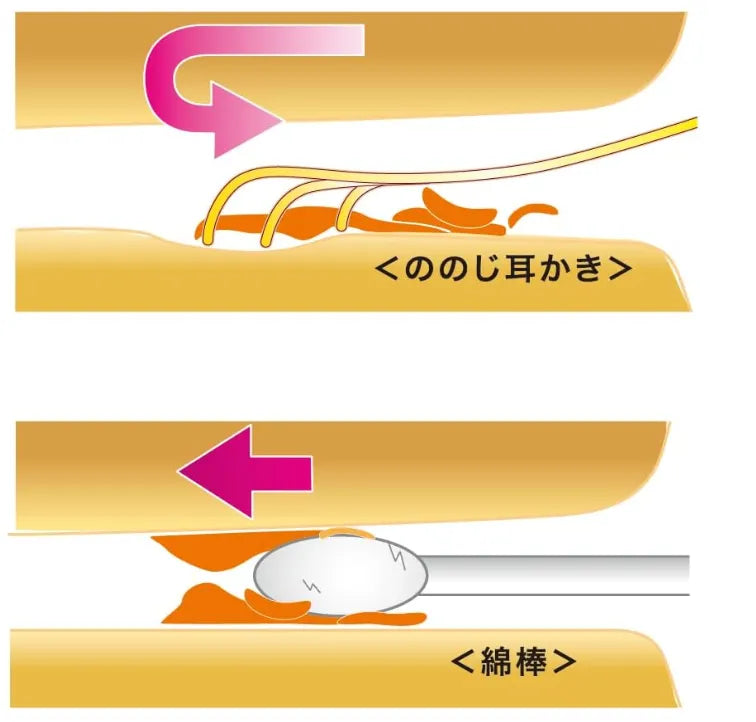 Nonoji Refreshing Soft Earpick - Gentle and Effective Ear Cleaning Tool