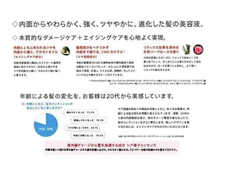 Level Lebel Io Essence Forti 100ml Leave-In Hair Treatment