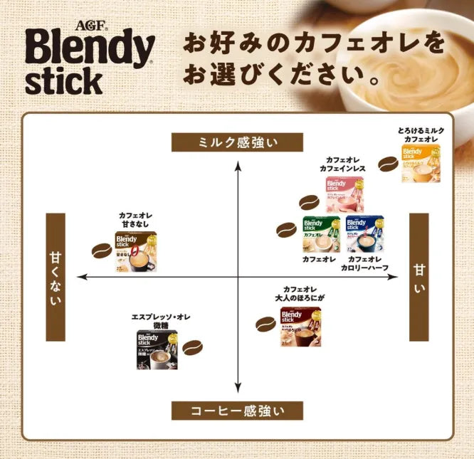 Ajinomoto Agf Blendy Stick Cafe Au Lait No Sugar Instant Coffee 27 Sticks - Sugar-Free Coffee