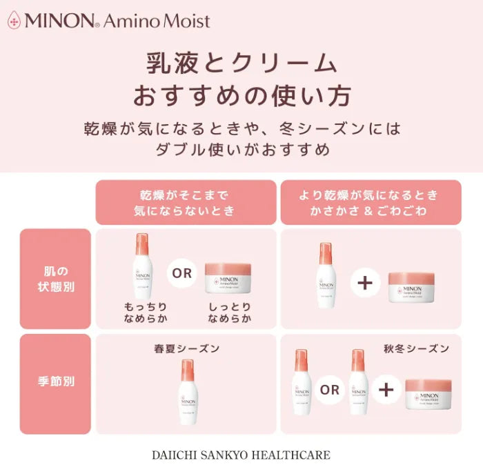 Hydrating Moisturizer for Sensitive Skin - Minon Amino Moist Charge Milk 100g