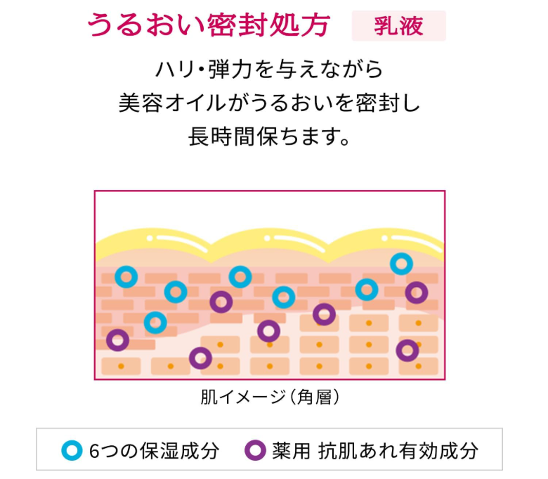 Shiseido Prior Medicated High Moisture Emulsion (Moisturizing) 120mL