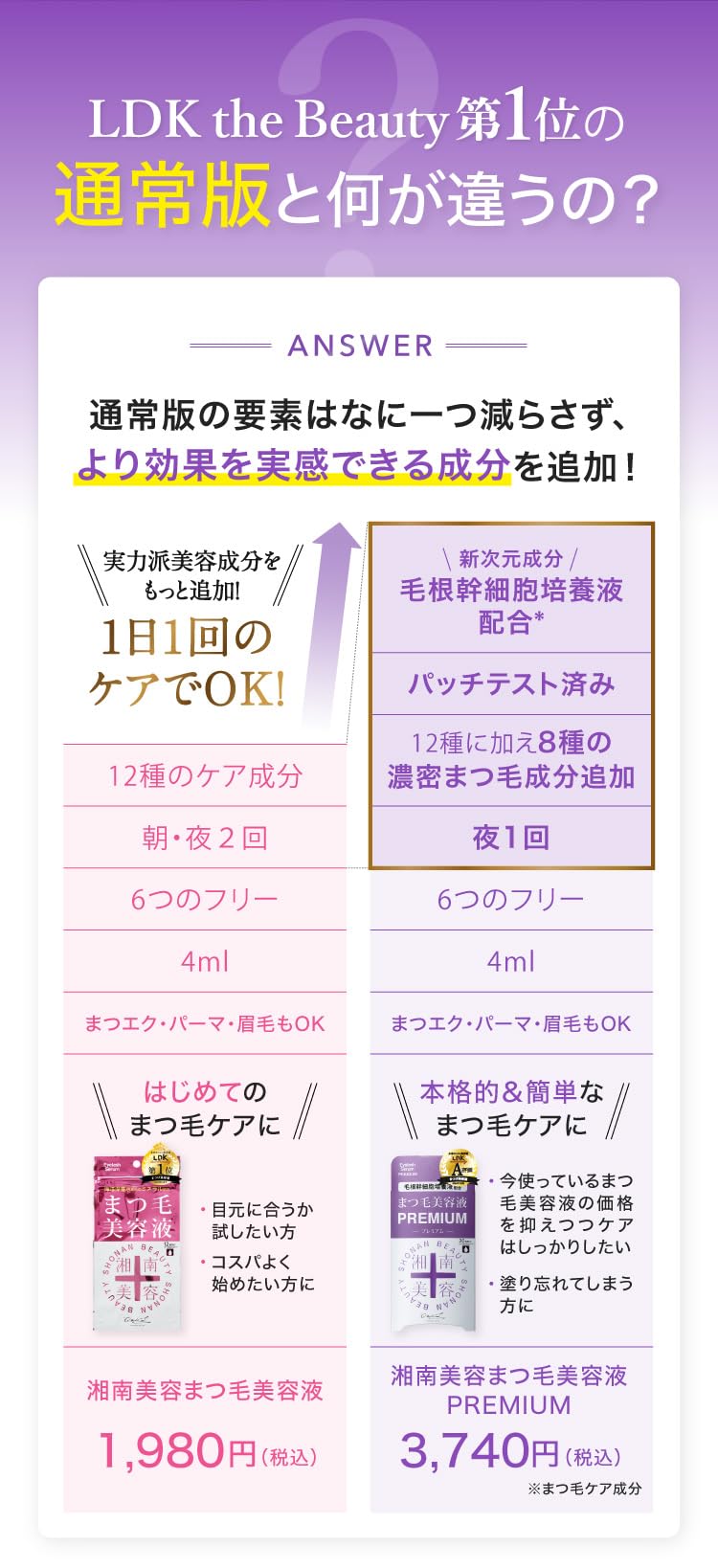 Shonan Beauty Eyelash Serum 4ml Oil-Free Natural Eyelash & Eyebrow Care