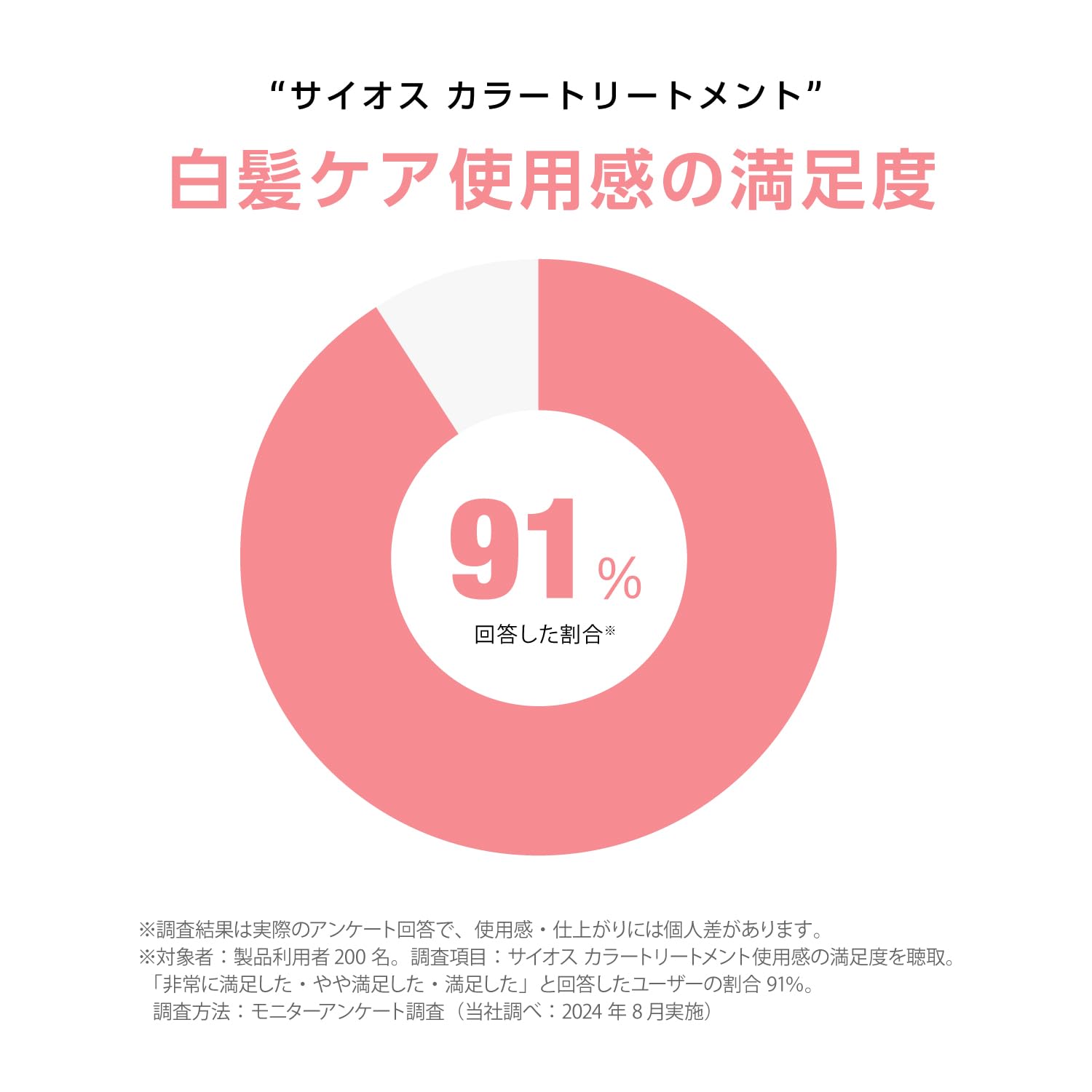 Sios Ash Pink Color Treatment for Vibrant Hair Enhancement