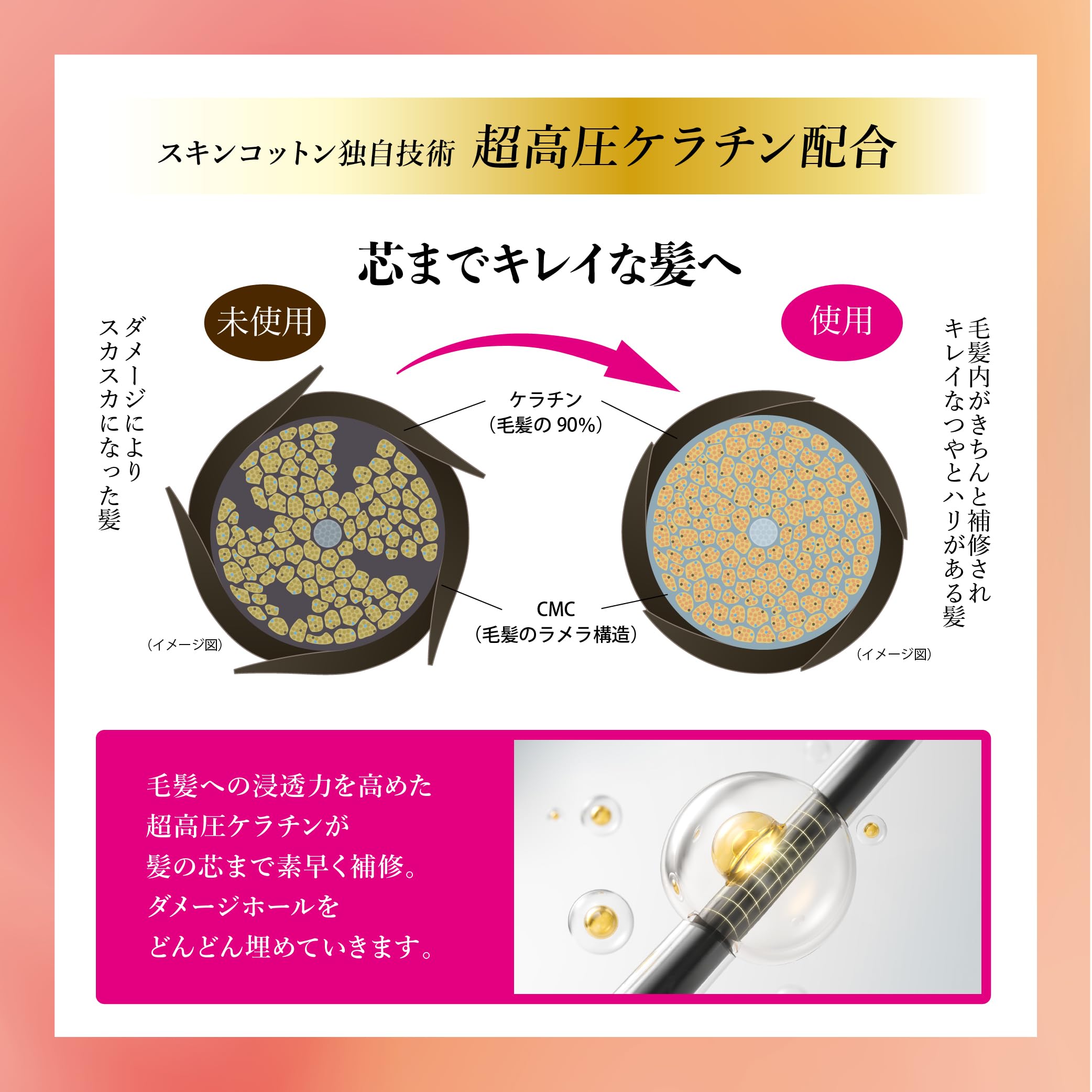 Skin Cotton 美丽直发发膜 180克 晚香玉 抚平毛躁和卷曲