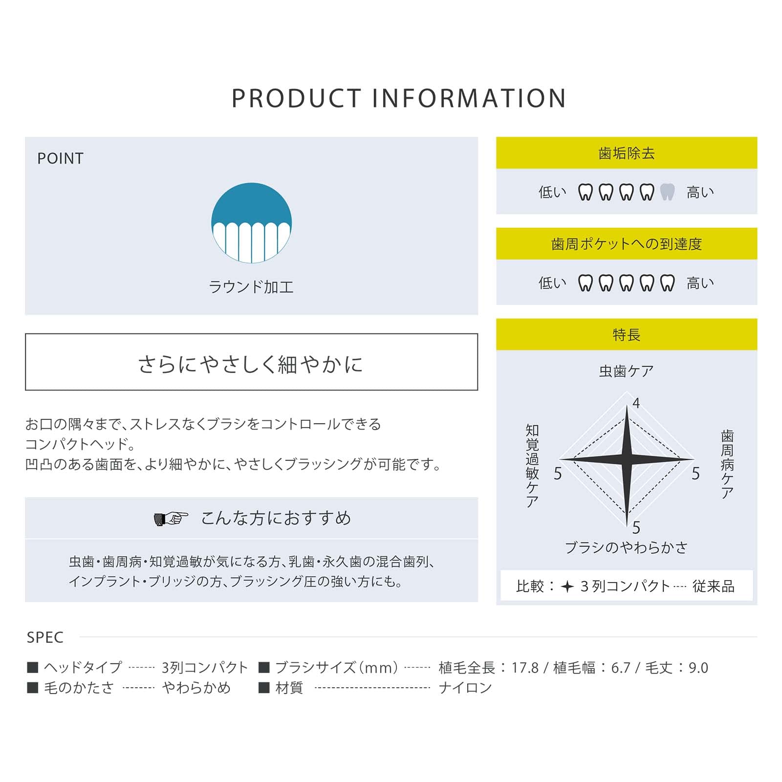 Soladey N4 Soft Ionic Toothbrush Replacement Heads Compact 4 Pack