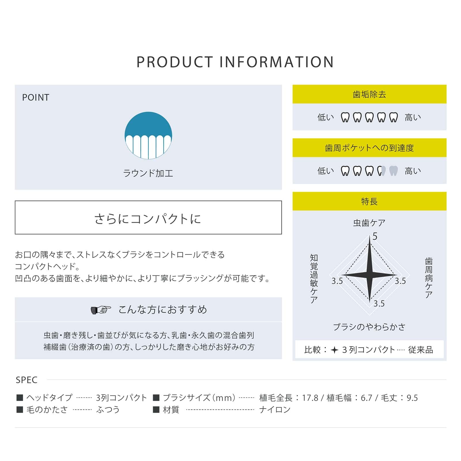 Soladey N4 Ionic Toothbrush Compact Replacement Heads 4-Pack Standard