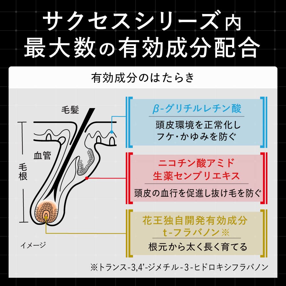 Success Vital Charge Medicated Hair Growth Tonic for Thicker Fuller Hair