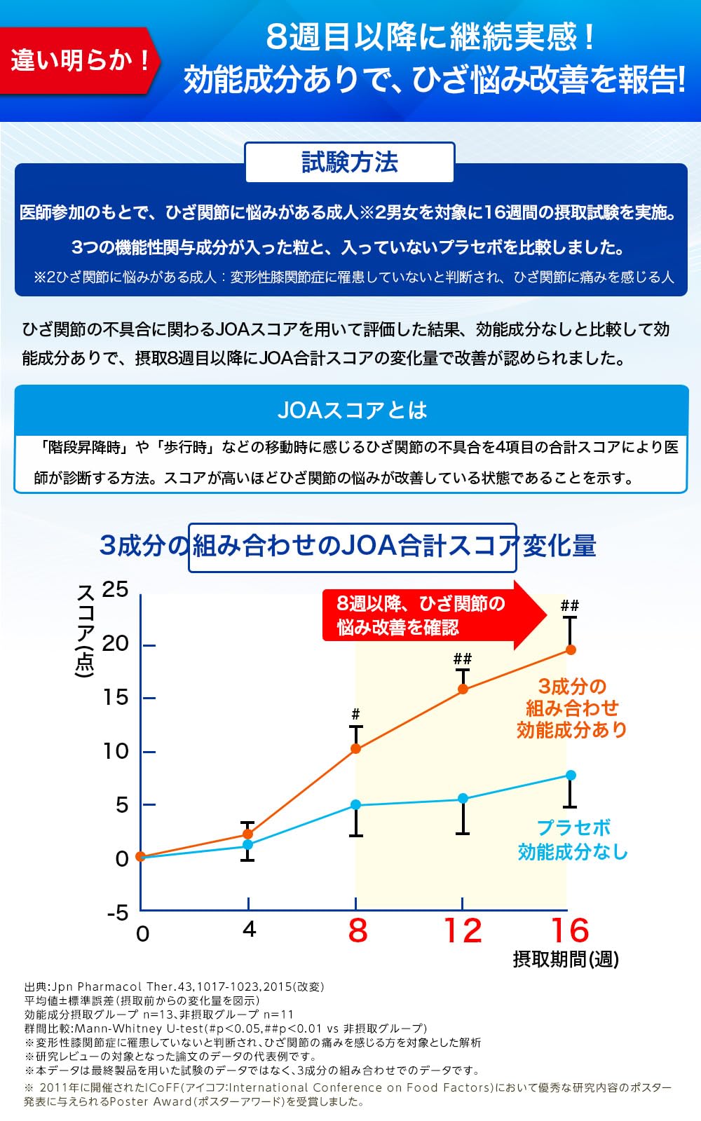 Suntory Glucosamine Active Knee Supplement with Chondroitin 360 Tablets