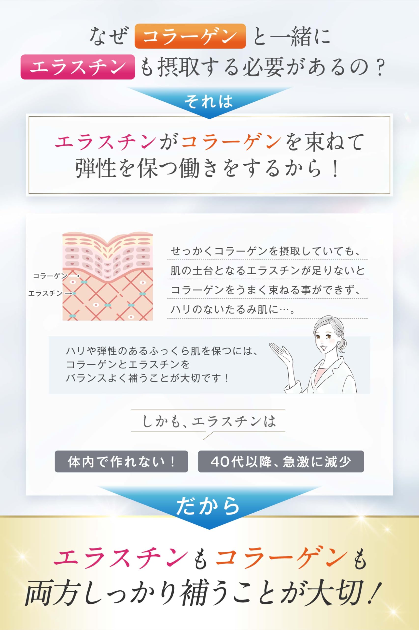 Kyoroku Elastia Ex Plus Elastin Supplement with Collagen and Probiotics