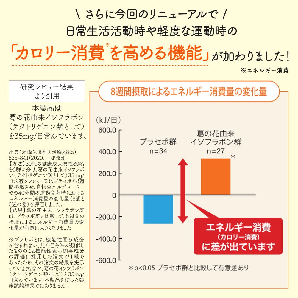 Health Management Functional Food Tablets for Belly Fat with Kudzu Flower Isoflavones