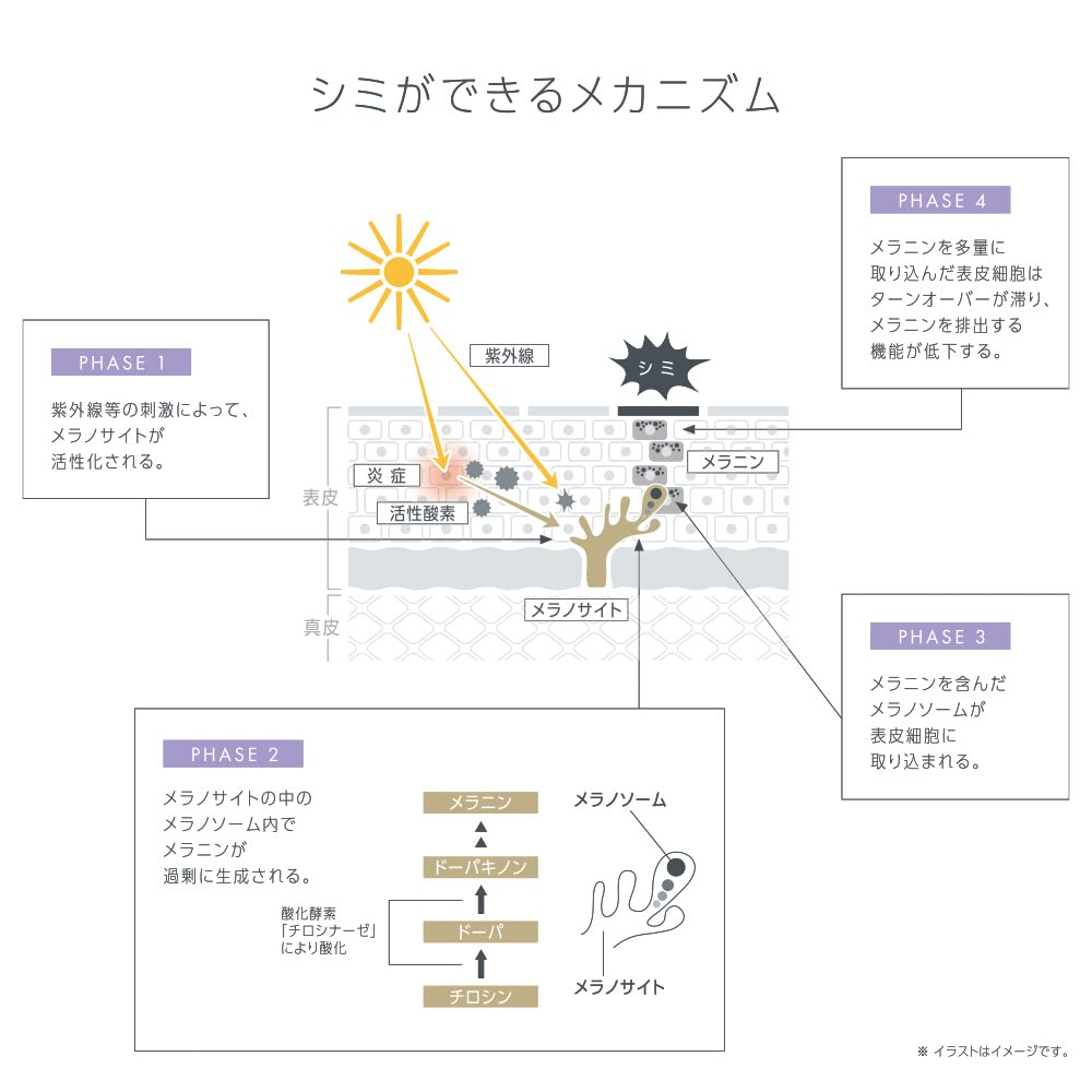 Tbc Prenity Plenity UV White 30g Skin Care Inspired Protection Cream