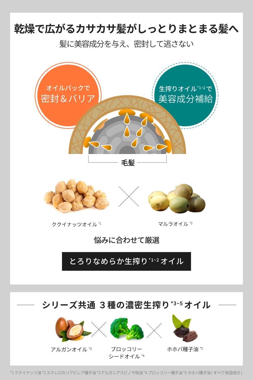 The Public Organic 超級修復損傷護髮油 60ml 日本製造