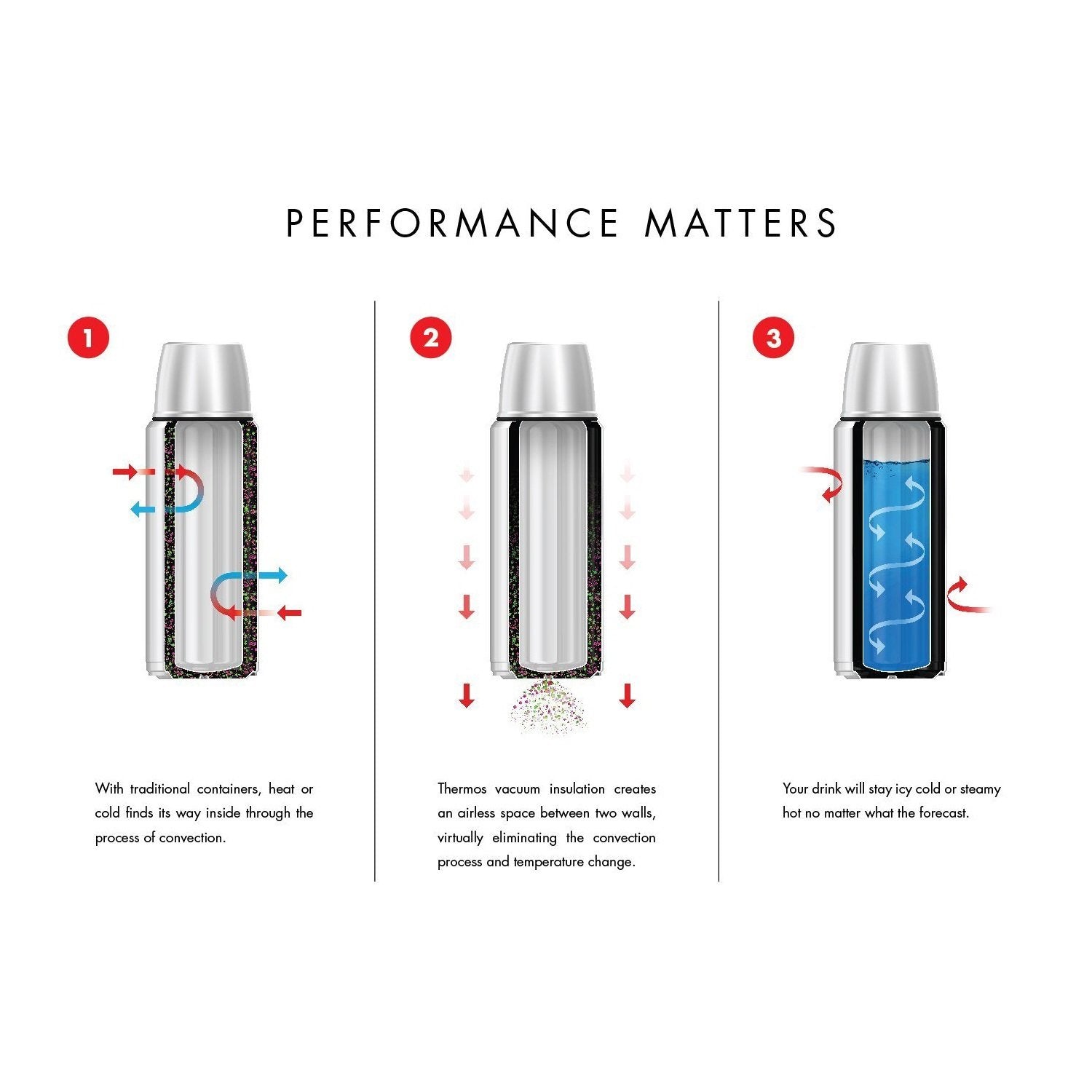 Thermos 16-Oz Black Vacuum Insulated Travel Mug Tumbler Water Bottle 450Ml