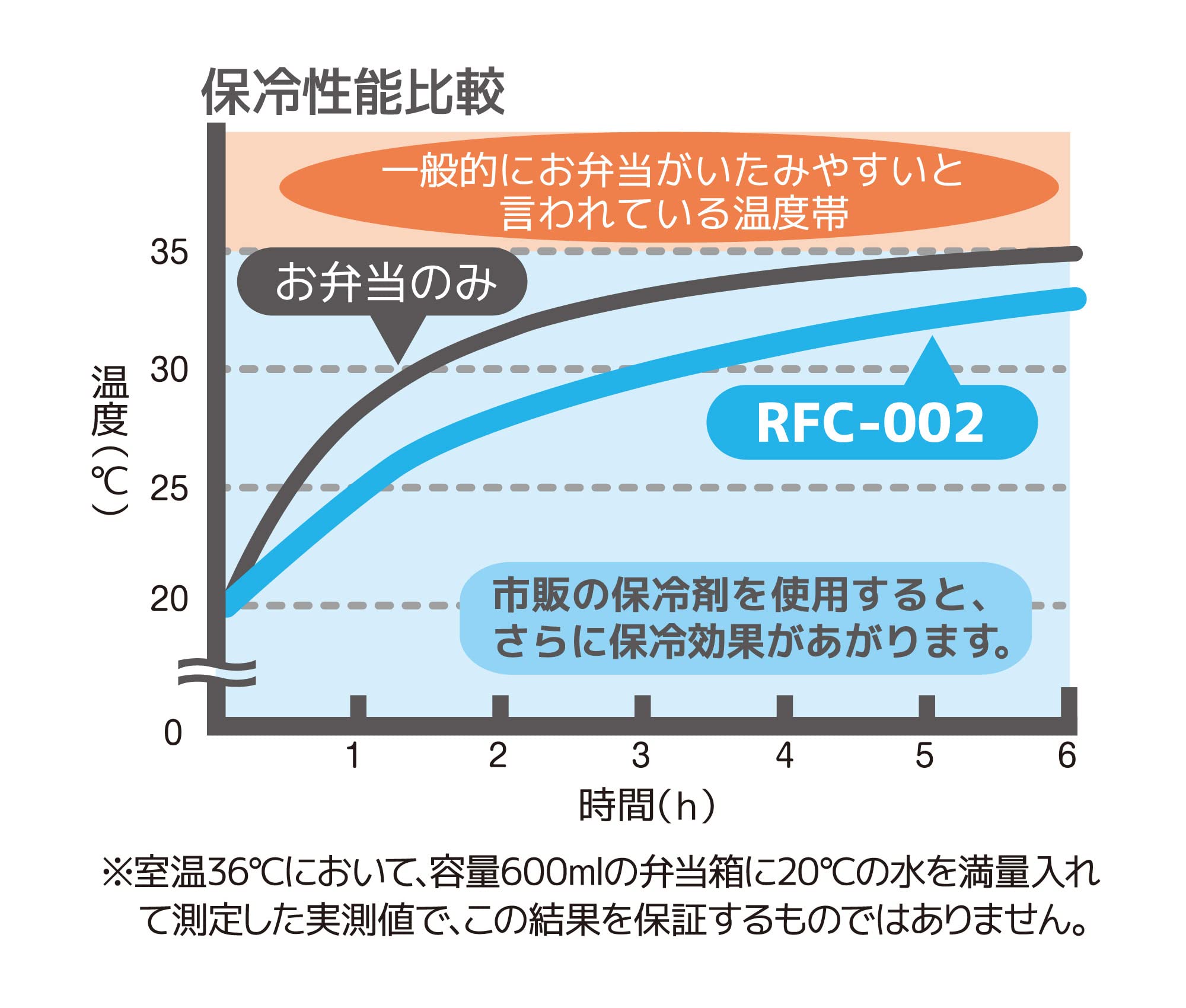 Thermos 2L Black Insulated Lunch Bag Model Rfc-002 - Thermos